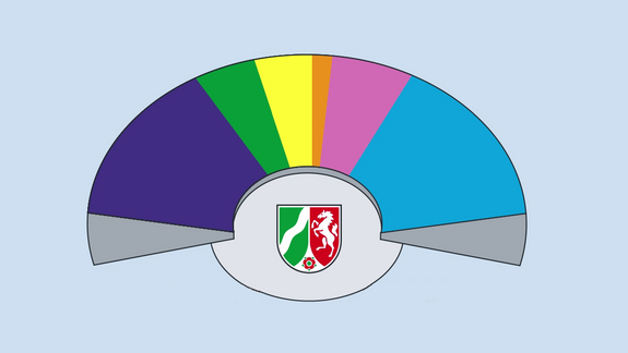 halbes Kuchendiagramm. Unten ist das Wappen NRWs.