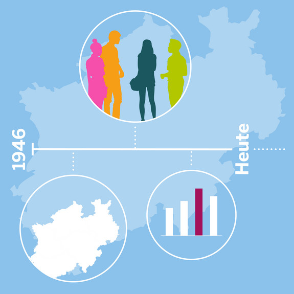 Grafik: Zeitleiste von 1946 bis heute